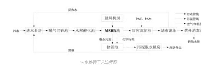 污水處理設(shè)備__全康環(huán)保QKEP