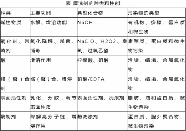 污水處理設備__全康環(huán)保QKEP