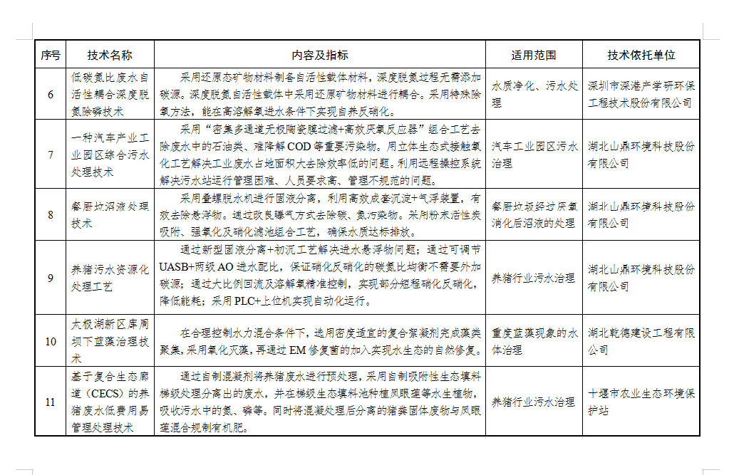 污水處理設(shè)備__全康環(huán)保QKEP