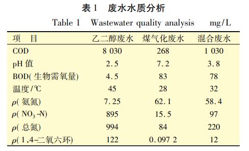 污水處理設(shè)備__全康環(huán)保QKEP