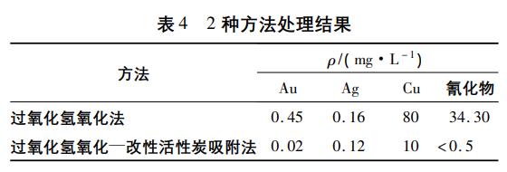 污水處理設備__全康環(huán)保QKEP