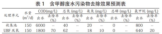 污水處理設(shè)備__全康環(huán)保QKEP