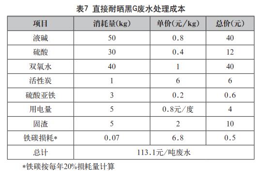 污水處理設備__全康環(huán)保QKEP