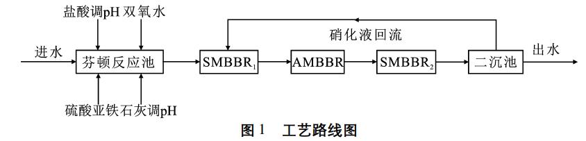 污水處理設備__全康環(huán)保QKEP