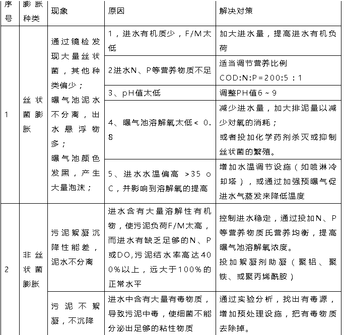 污水處理設備__全康環(huán)保QKEP