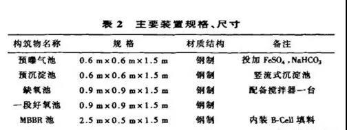 污水處理設(shè)備__全康環(huán)保QKEP