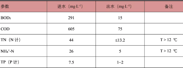 污水處理設備__全康環(huán)保QKEP