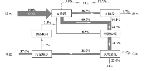 污水處理設備__全康環(huán)保QKEP