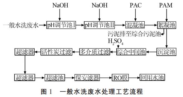 污水處理設(shè)備__全康環(huán)保QKEP