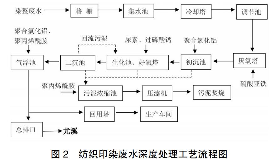 污水處理設備__全康環(huán)保QKEP