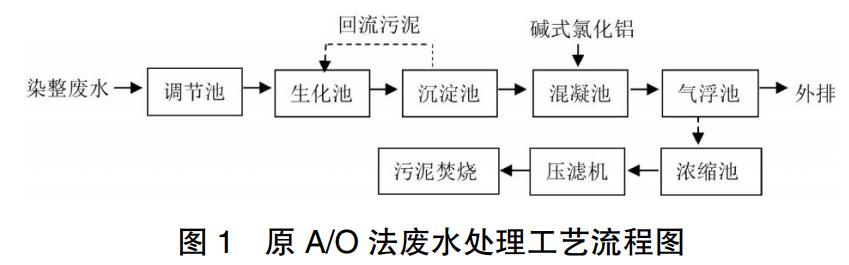 污水處理設備__全康環(huán)保QKEP