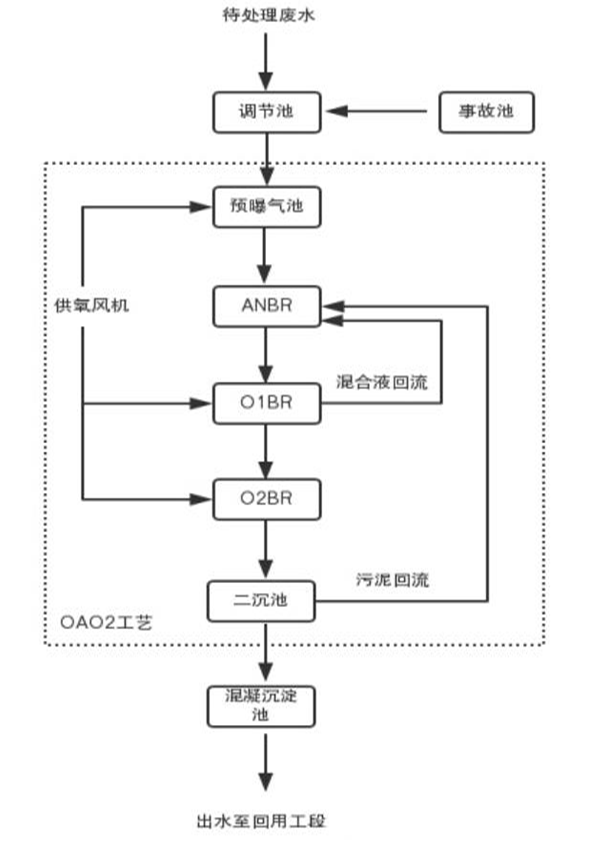 污水處理設(shè)備__全康環(huán)保QKEP