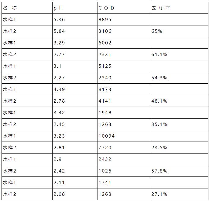 污水處理設(shè)備__全康環(huán)保QKEP