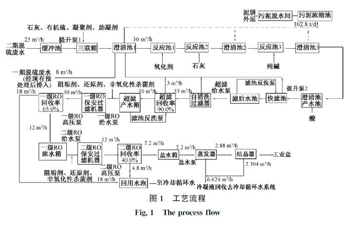 污水處理設(shè)備__全康環(huán)保QKEP