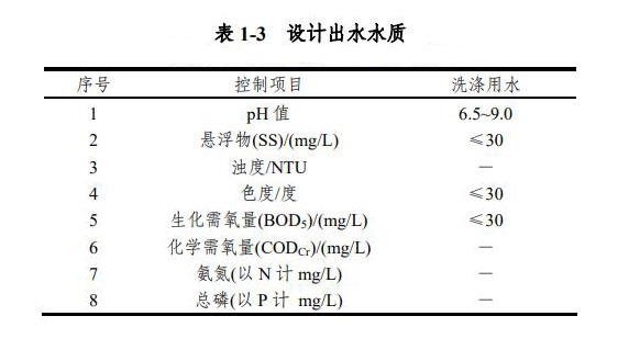 污水處理設備__全康環(huán)保QKEP