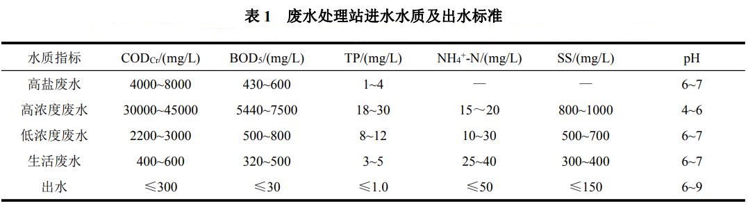 污水處理設(shè)備__全康環(huán)保QKEP