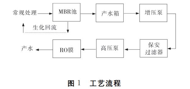 污水處理設備__全康環(huán)保QKEP