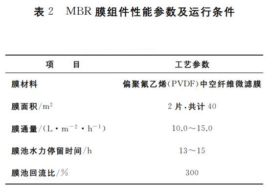 污水處理設備__全康環(huán)保QKEP