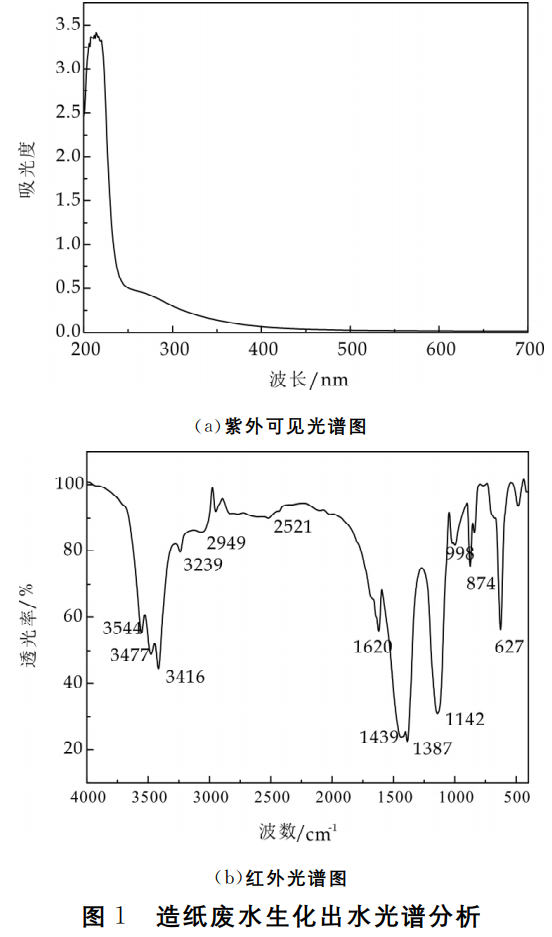 污水處理設備__全康環(huán)保QKEP