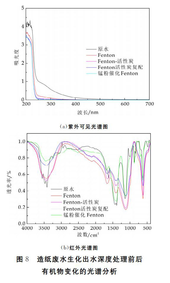 污水處理設備__全康環(huán)保QKEP