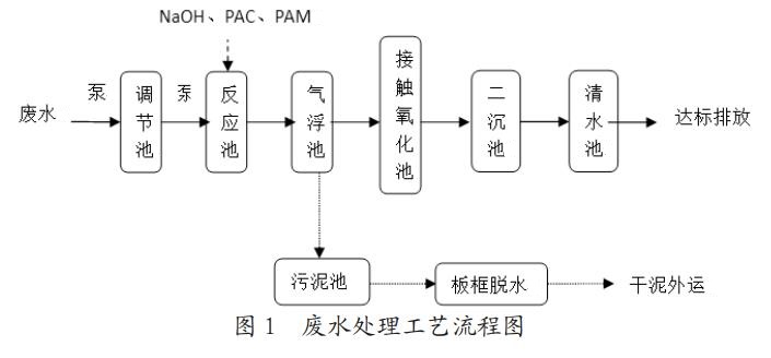 污水處理設(shè)備__全康環(huán)保QKEP