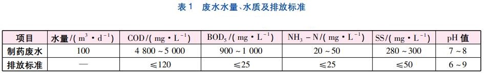 污水處理設備__全康環(huán)保QKEP