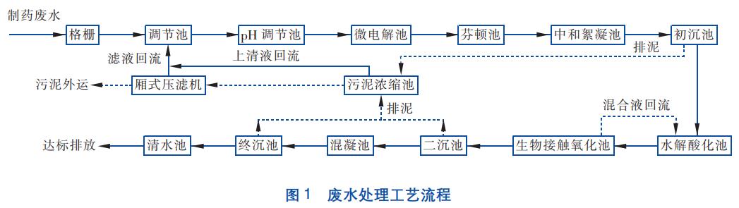 污水處理設備__全康環(huán)保QKEP