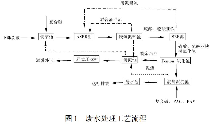 污水處理設備__全康環(huán)保QKEP