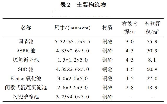 污水處理設備__全康環(huán)保QKEP