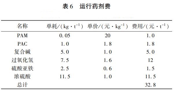 污水處理設備__全康環(huán)保QKEP