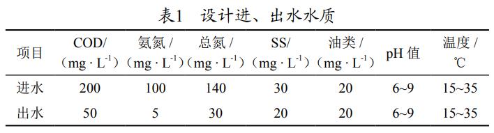 污水處理設(shè)備__全康環(huán)保QKEP