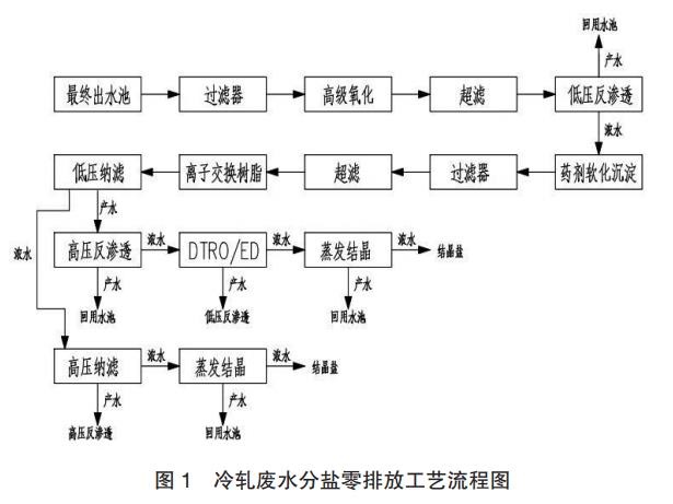 污水處理設(shè)備__全康環(huán)保QKEP