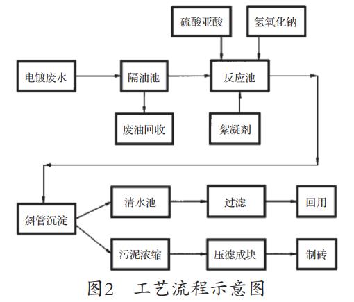 污水處理設(shè)備__全康環(huán)保QKEP