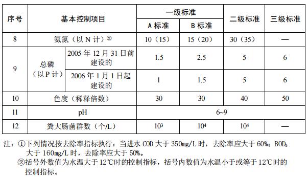 污水處理設(shè)備__全康環(huán)保QKEP