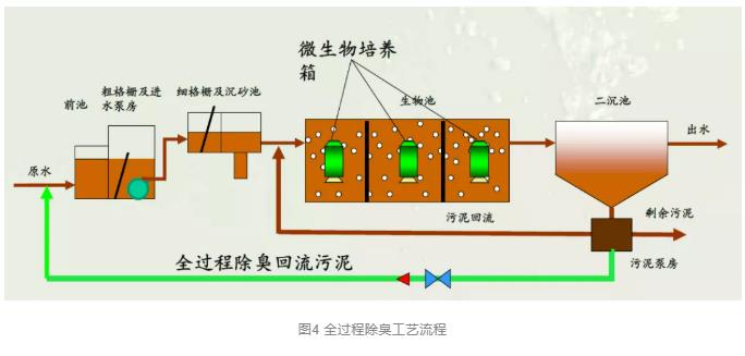 污水處理設(shè)備__全康環(huán)保QKEP