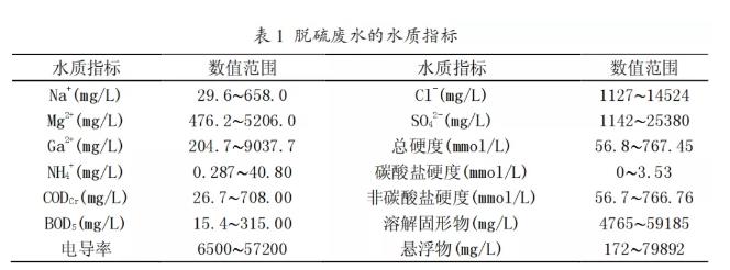 污水處理設備__全康環(huán)保QKEP