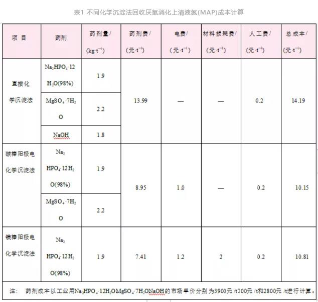 污水處理設備__全康環(huán)保QKEP