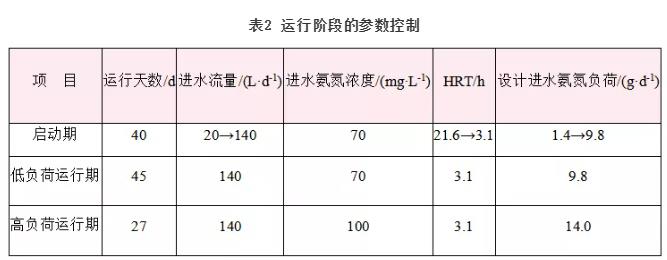 污水處理設備__全康環(huán)保QKEP