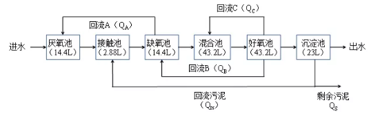 污水處理設備__全康環(huán)保QKEP