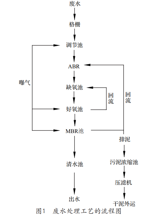 污水處理設(shè)備__全康環(huán)保QKEP