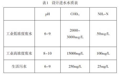 污水處理設(shè)備__全康環(huán)保QKEP