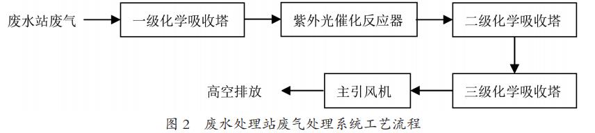 污水處理設備__全康環(huán)保QKEP