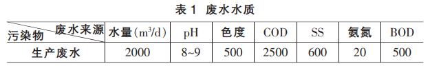 污水處理設(shè)備__全康環(huán)保QKEP