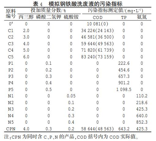 污水處理設備__全康環(huán)保QKEP