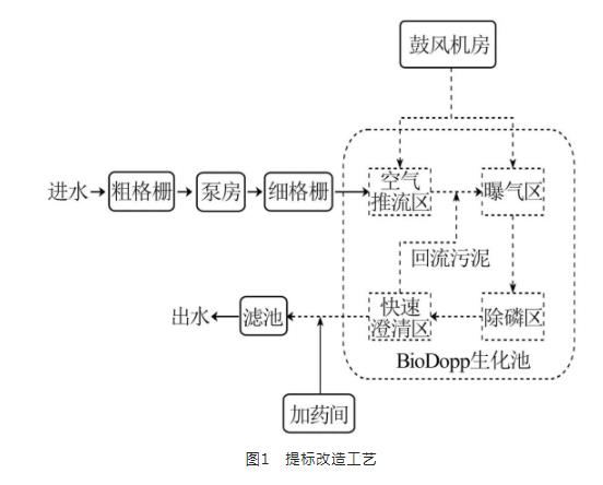 污水處理設(shè)備__全康環(huán)保QKEP