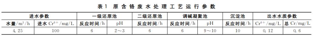 污水處理設備__全康環(huán)保QKEP