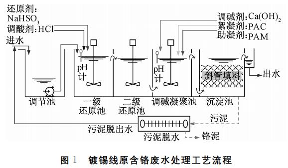 污水處理設備__全康環(huán)保QKEP