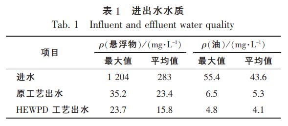 污水處理設(shè)備__全康環(huán)保QKEP