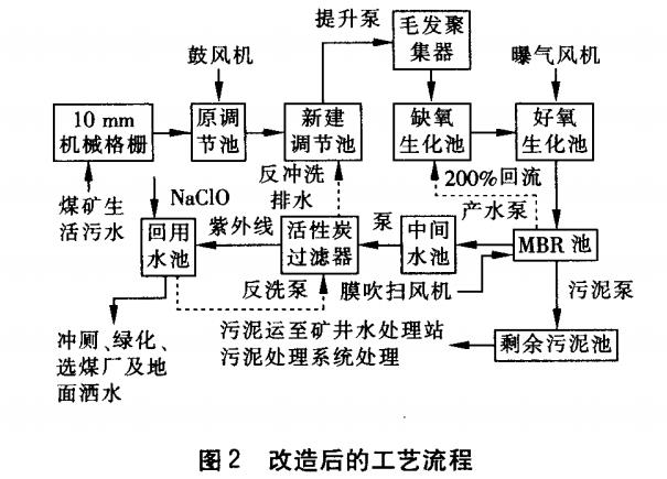 污水處理設(shè)備__全康環(huán)保QKEP