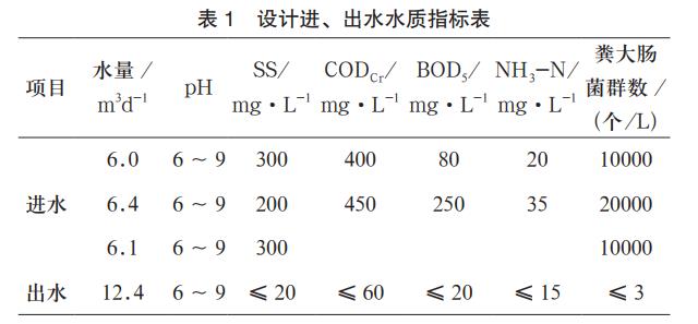 污水處理設備__全康環(huán)保QKEP